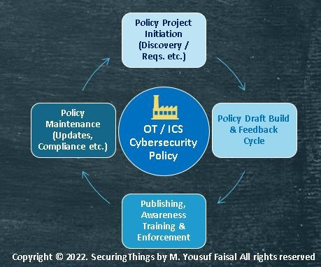 خط مشی و سیاست‌های حاکمیتی امنیت سایبری OT- ICS