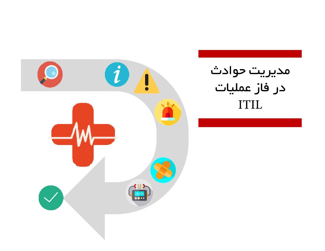 مدیریت حوادث در فاز عملیات ITIL