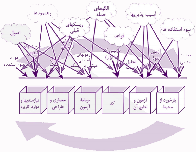 تحلیل و ارزیابی امنیتی کد منبع