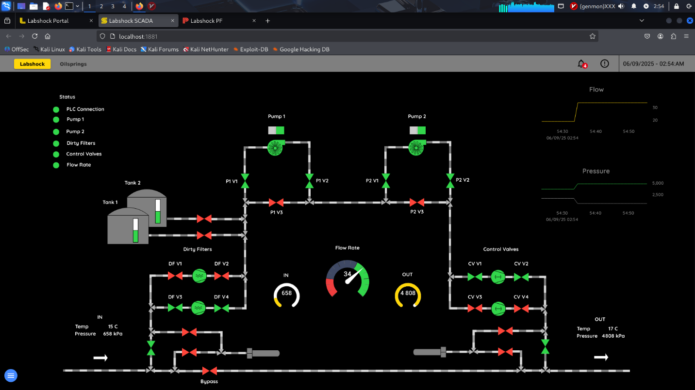 رابط گرافیکی HMI در محیط SCADA